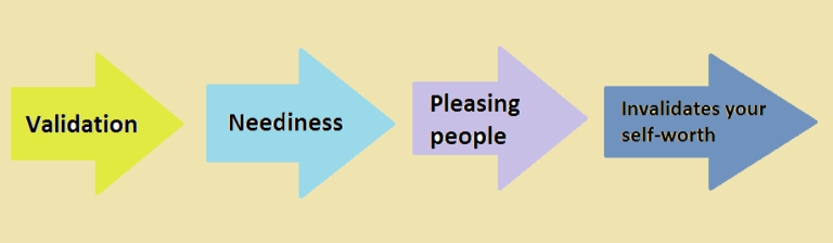 Seeking Validation vs. Self-Acceptance: The Tug-of-War We Don’t Talk About Enough